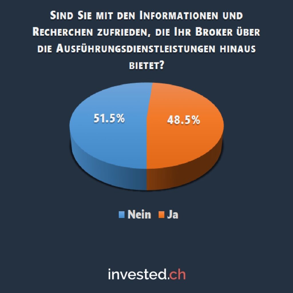 DIY-Investieren: Wie zufrieden sind Sie?