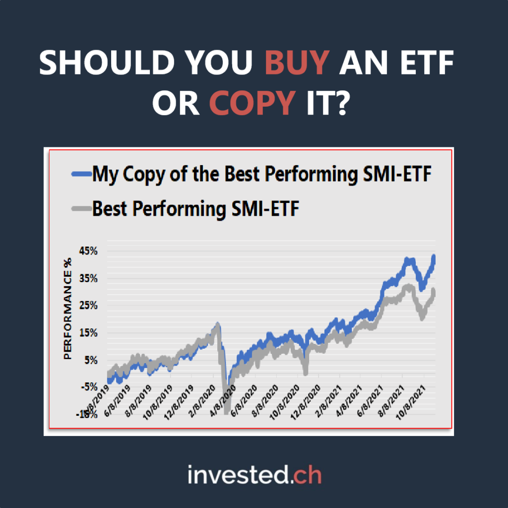 Buy or Copy a Fund