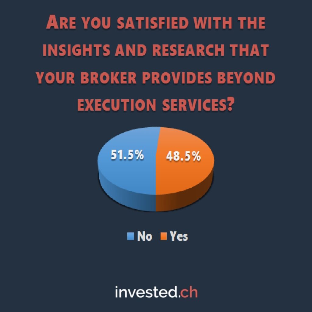 are you satisfied with your broker